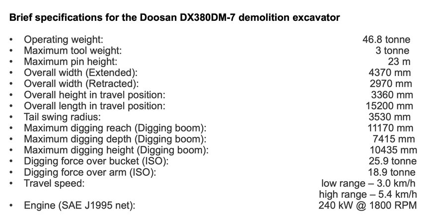 Doosan Adds Third Model to Demolition Excavator Range